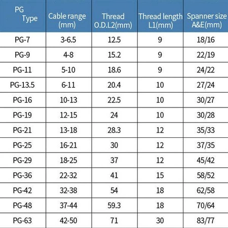 Dławnica kablowa PG7 IP68 - Dławik izolacyjny - Złącze kablowe - mufa hermetyczna